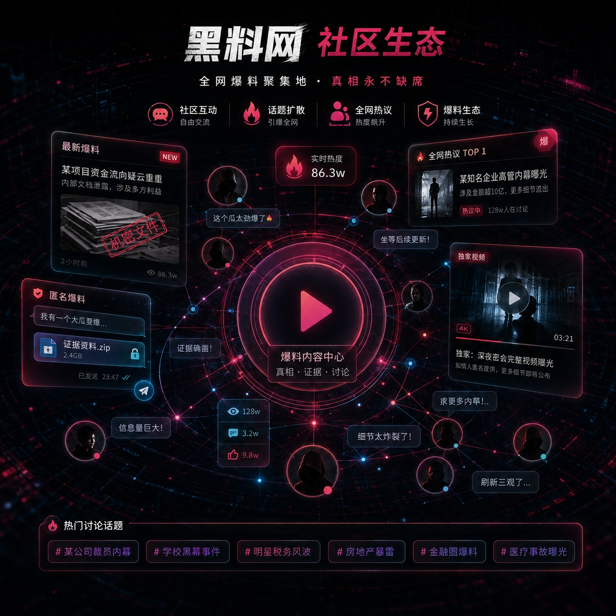 娱乐热点兴趣社区交流场景